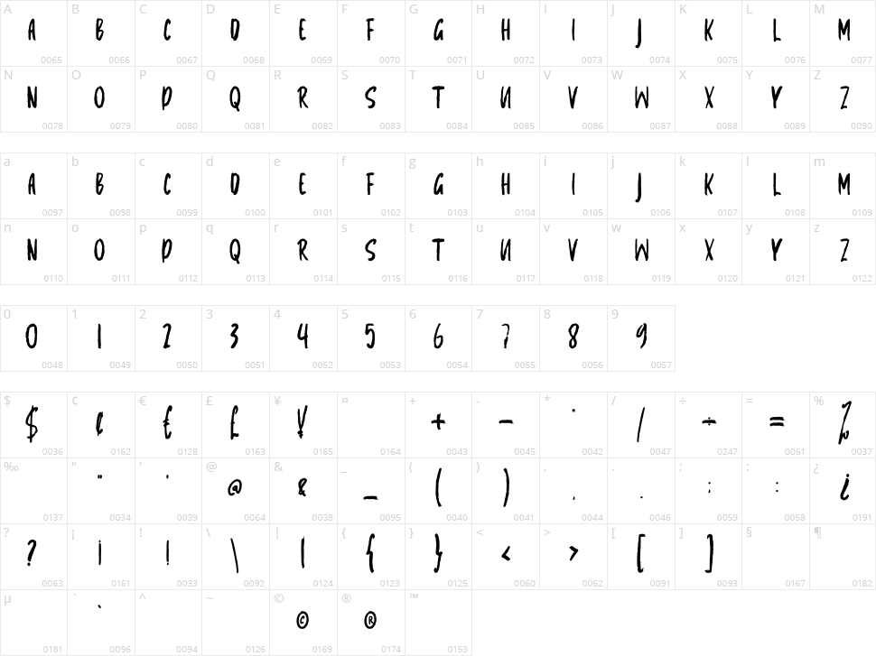 Blankdes Character Map