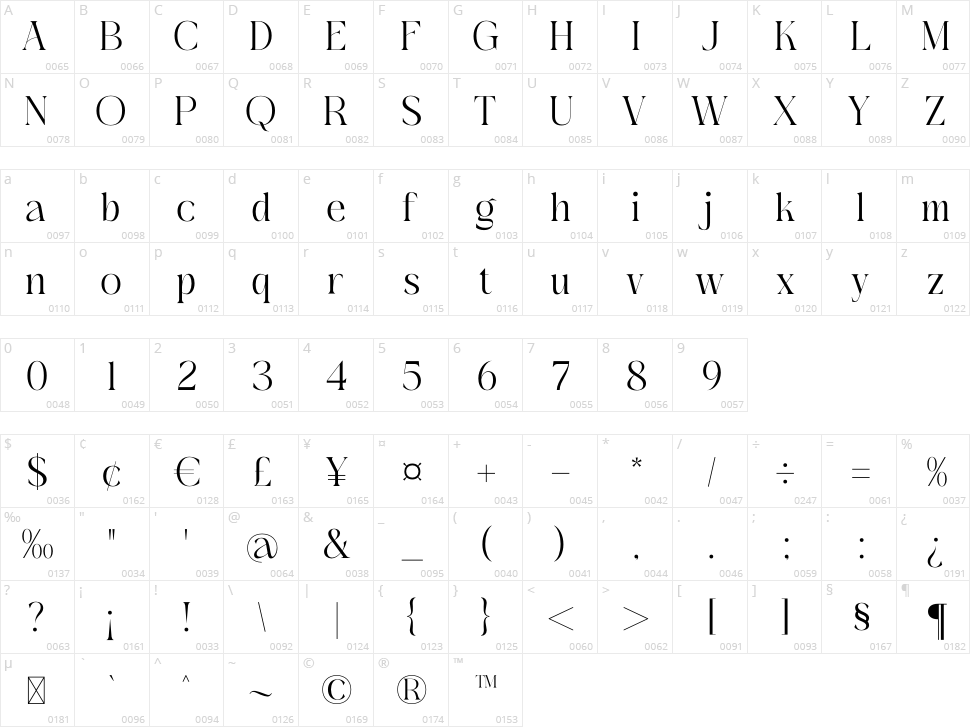 Blanvad Character Map