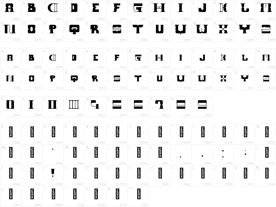 Block Pie Character Map