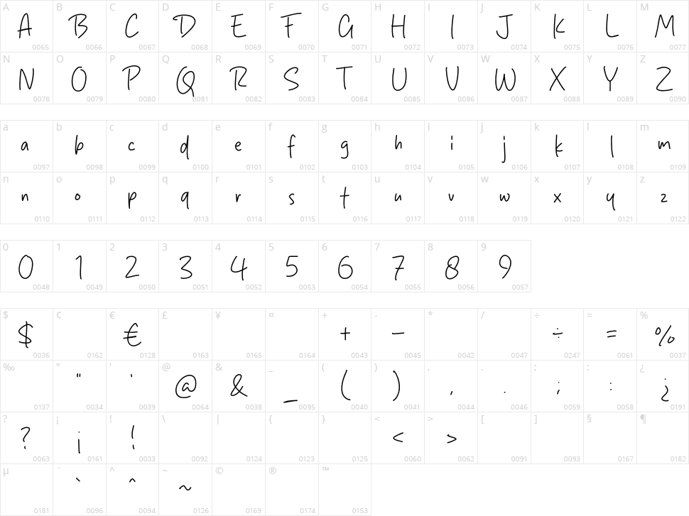 Block Script Character Map
