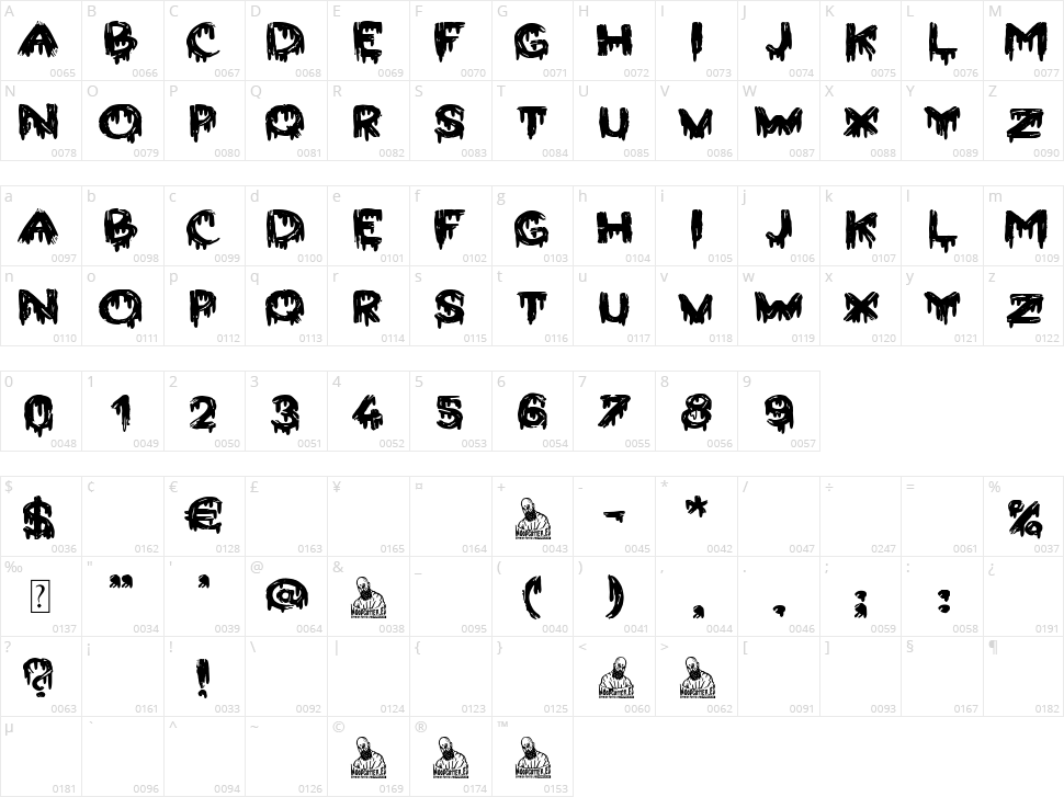 Blood 4 the People Character Map