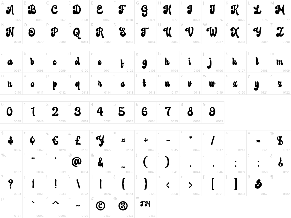 Bluend Character Map