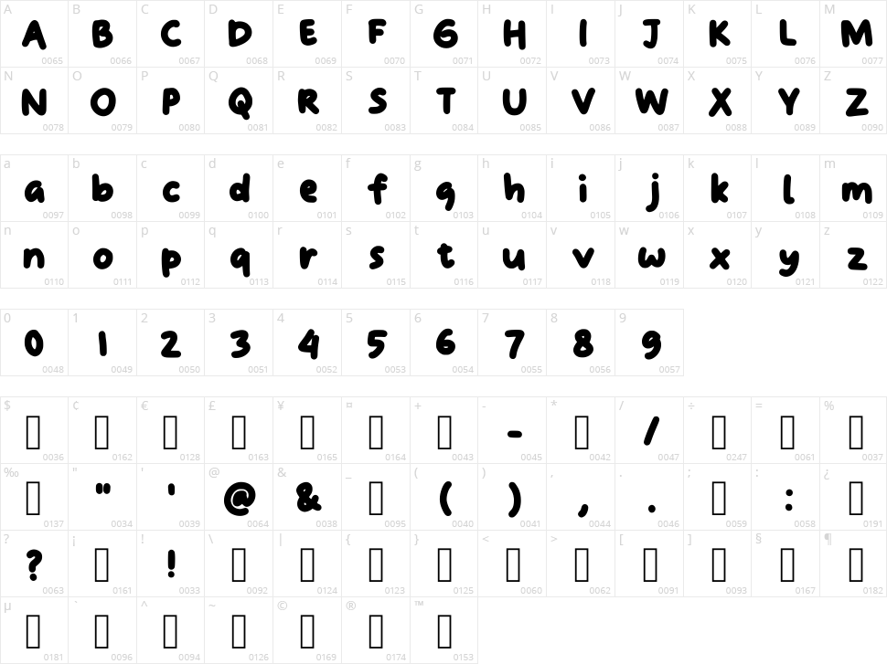 Bobosipta Character Map