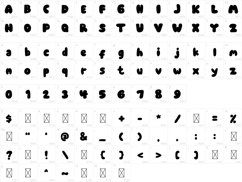 Bola Retro Character Map