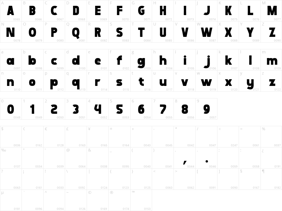Boldric Character Map