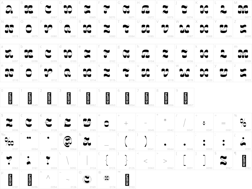 Bome Character Map