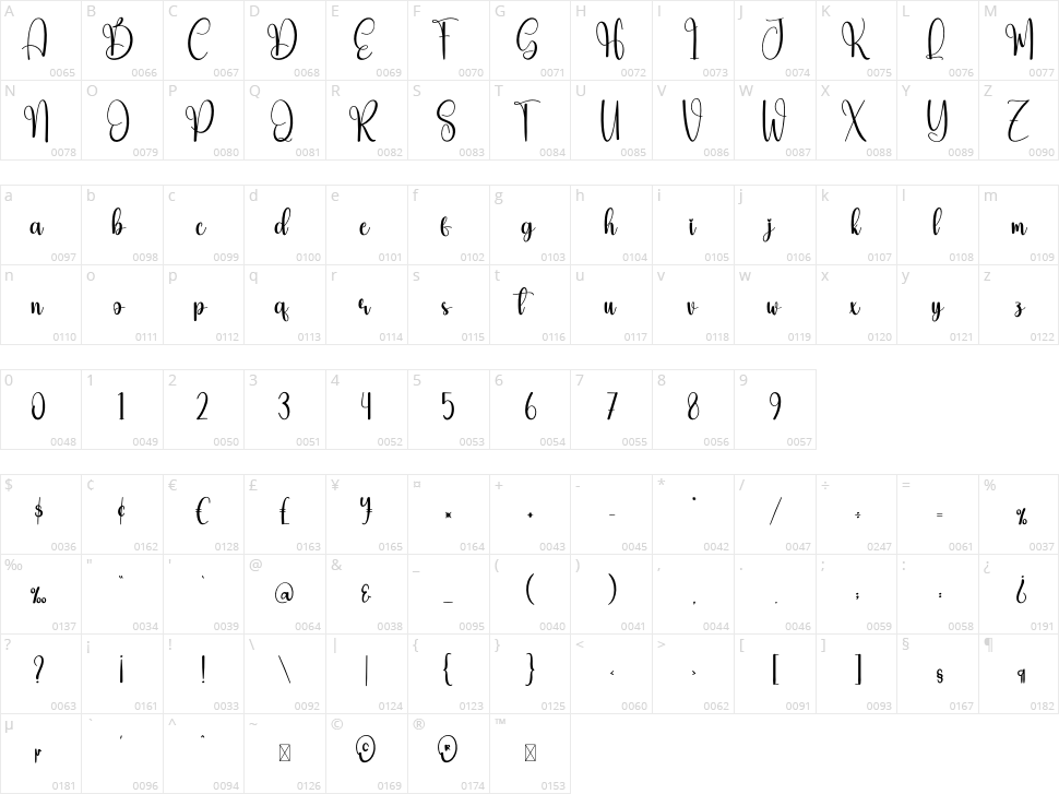 Boninter Character Map