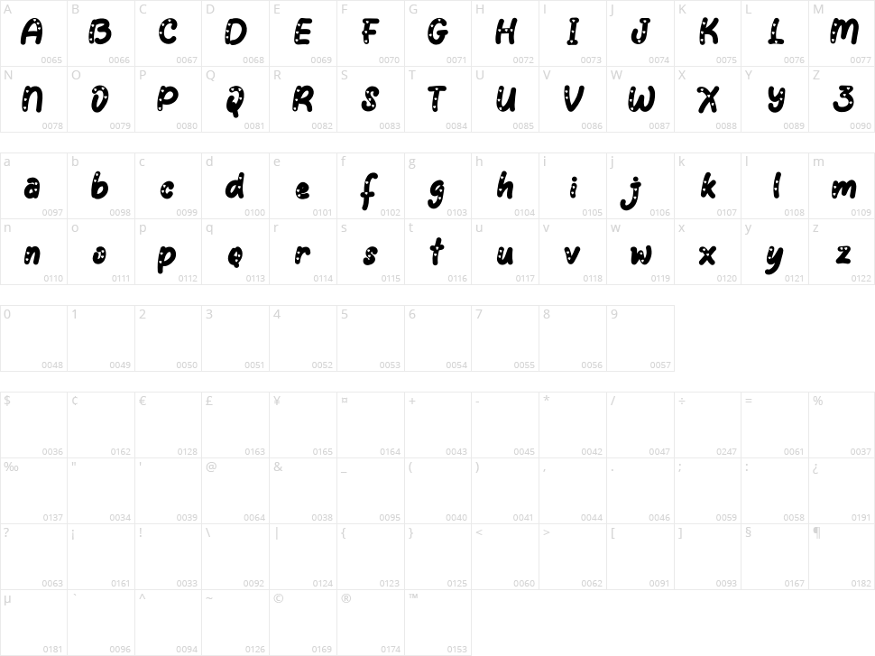 Bonny Valentine Character Map