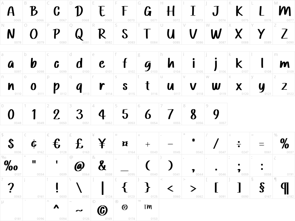 Border Wall Character Map