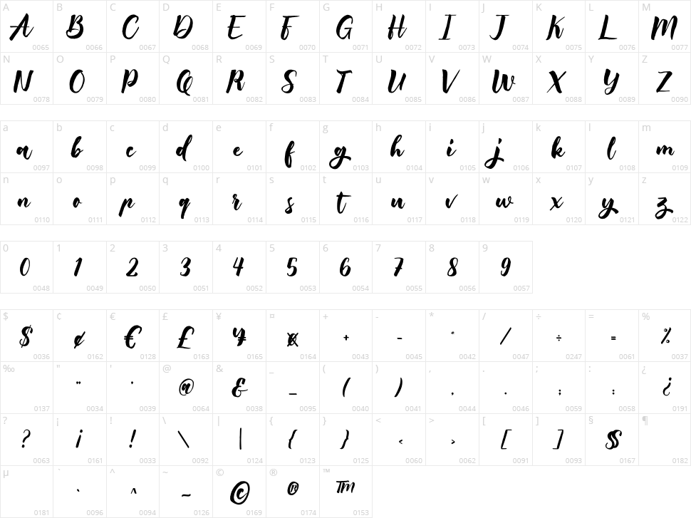 Born Pacific Character Map