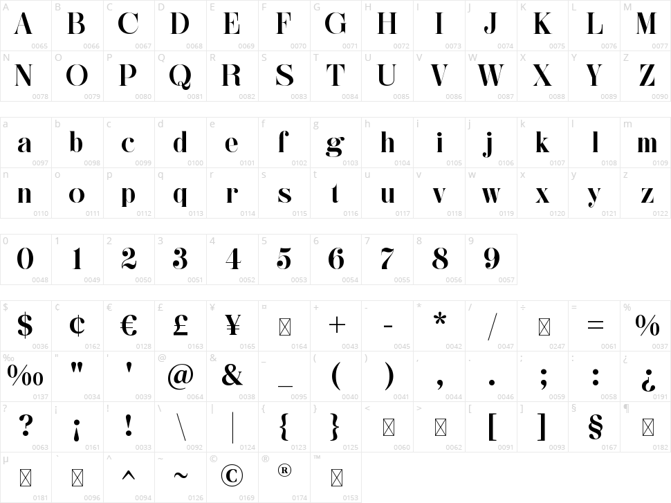 Bosting Character Map