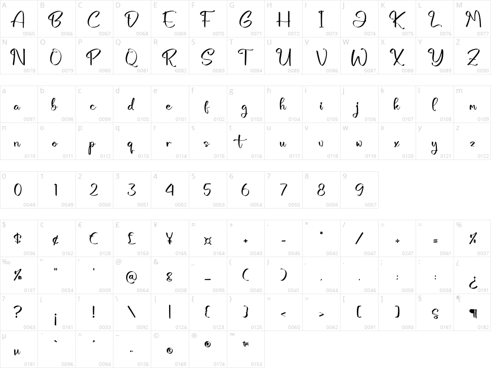 Bottanicy Sketch Character Map