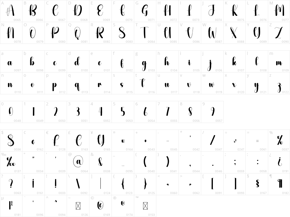 Boundless Character Map