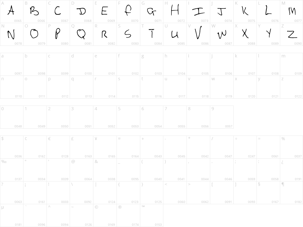 Bowies Character Map