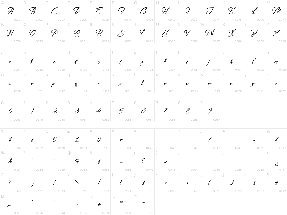 Bradley Milestiago Character Map