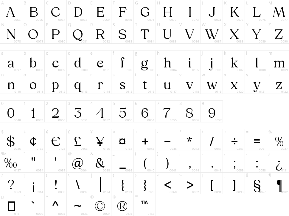 Brado Quena Character Map