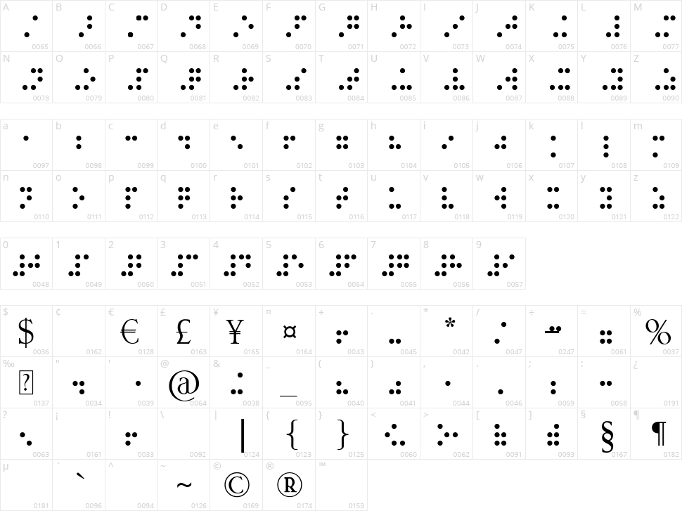 Braille 6dot Character Map