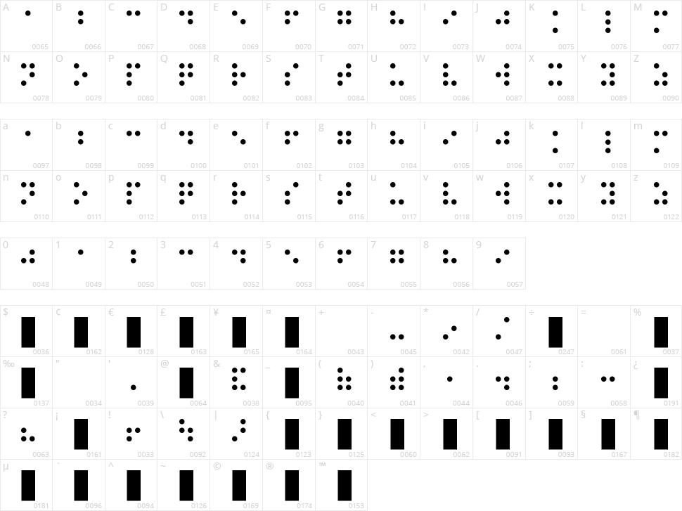 Braille CC0 Character Map
