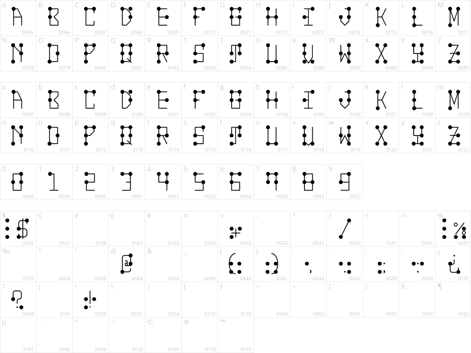 Braille Meme Character Map