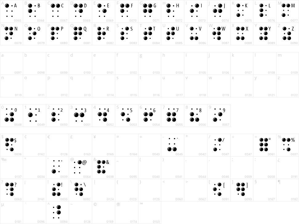 Braille Latin Character Map