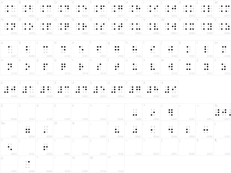 BrailleSlo 6Dot Character Map