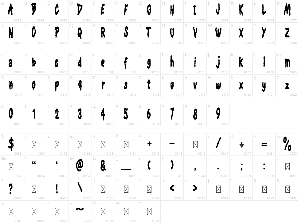 Brainseater Character Map