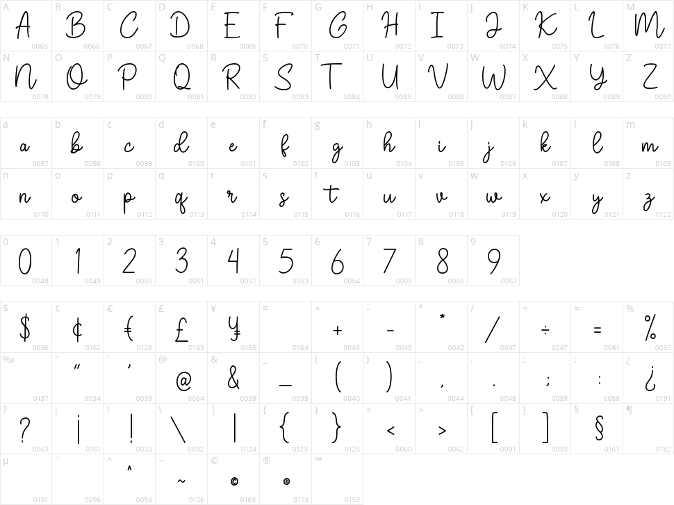 Braniella Character Map