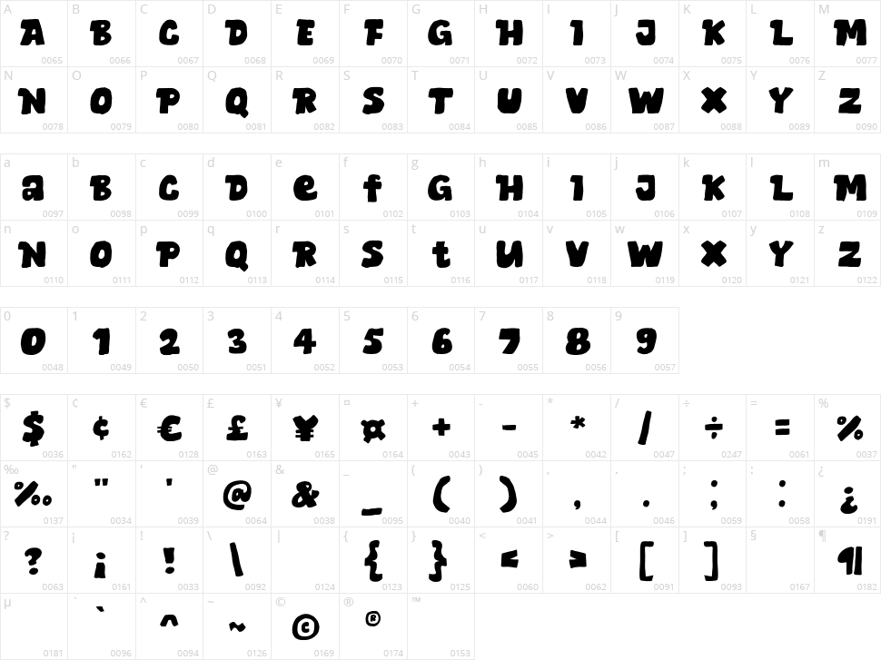 Braos Clash Character Map