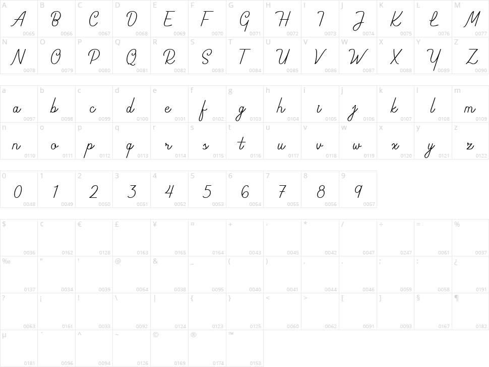 Braytons Character Map