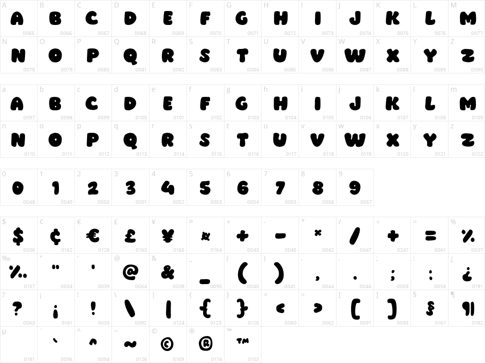 Breadcumz Character Map