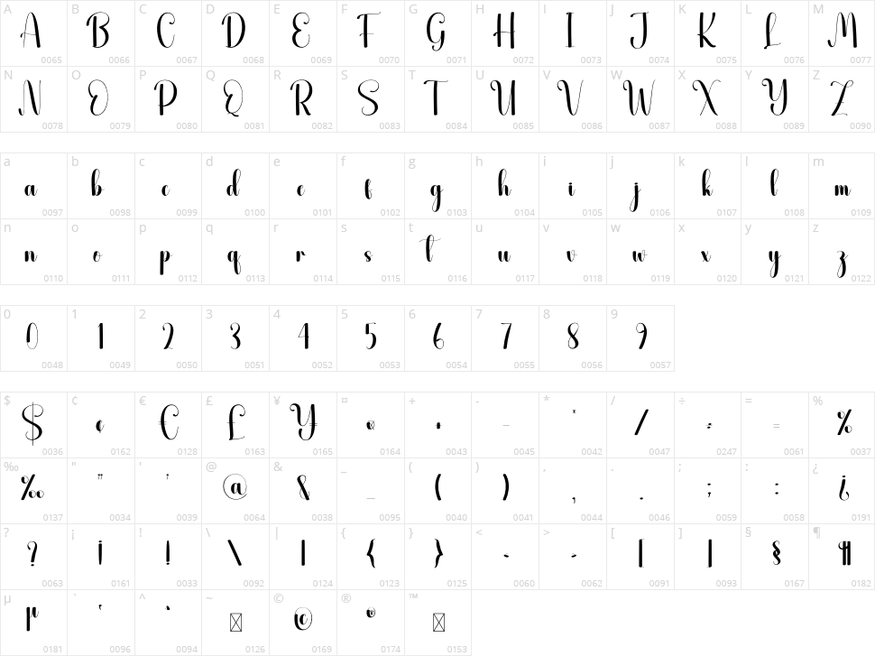 Breaktime Character Map