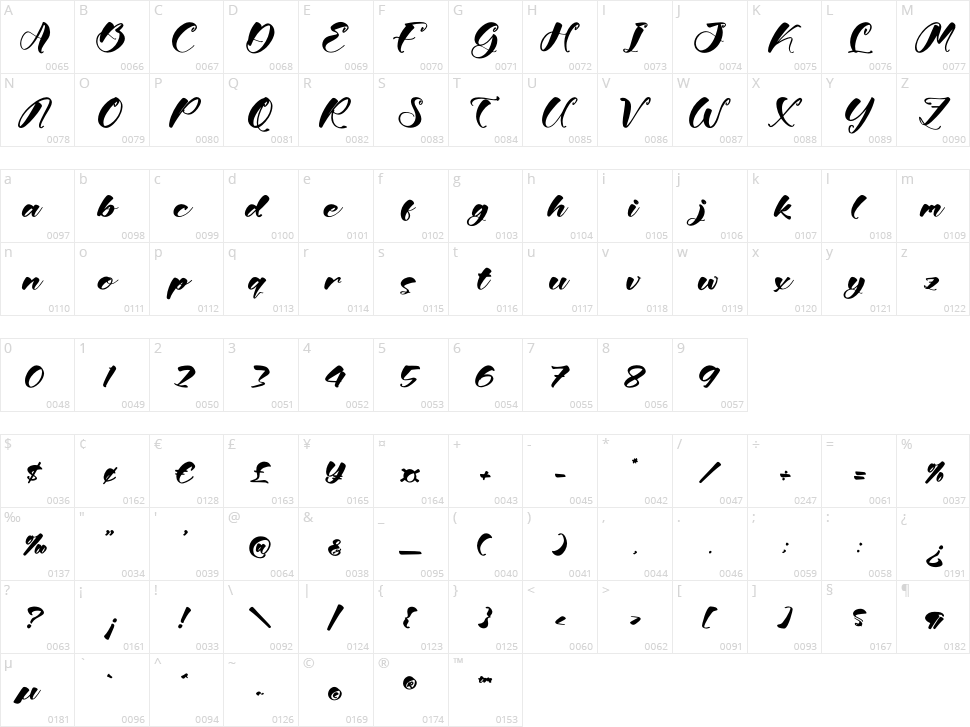 Bright Nattelia Character Map