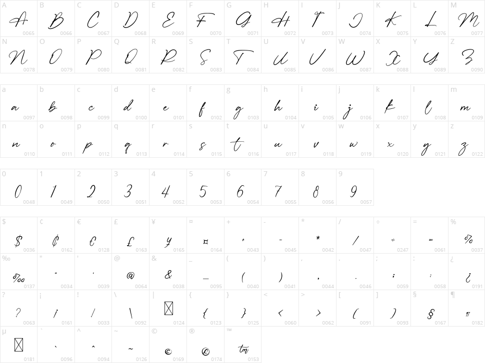 Brilliant Rose Character Map