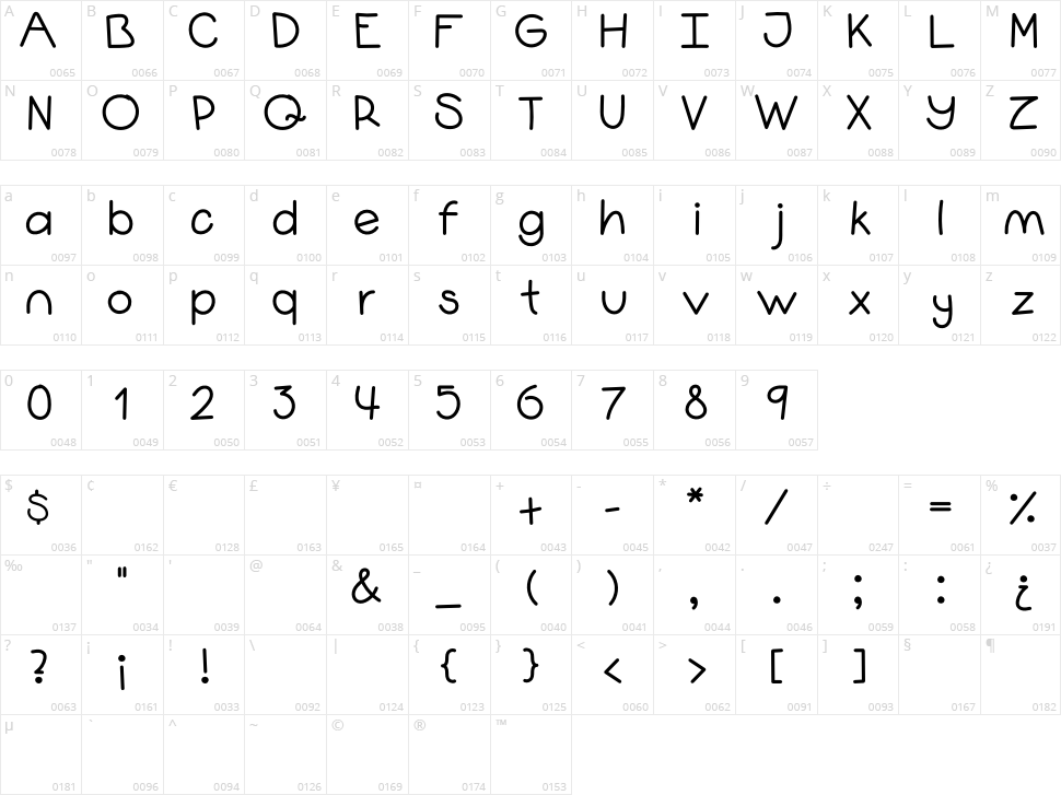 Brima Character Map