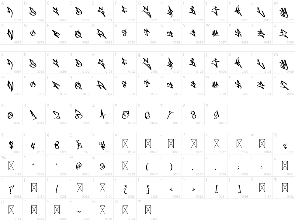 Broken Work Character Map