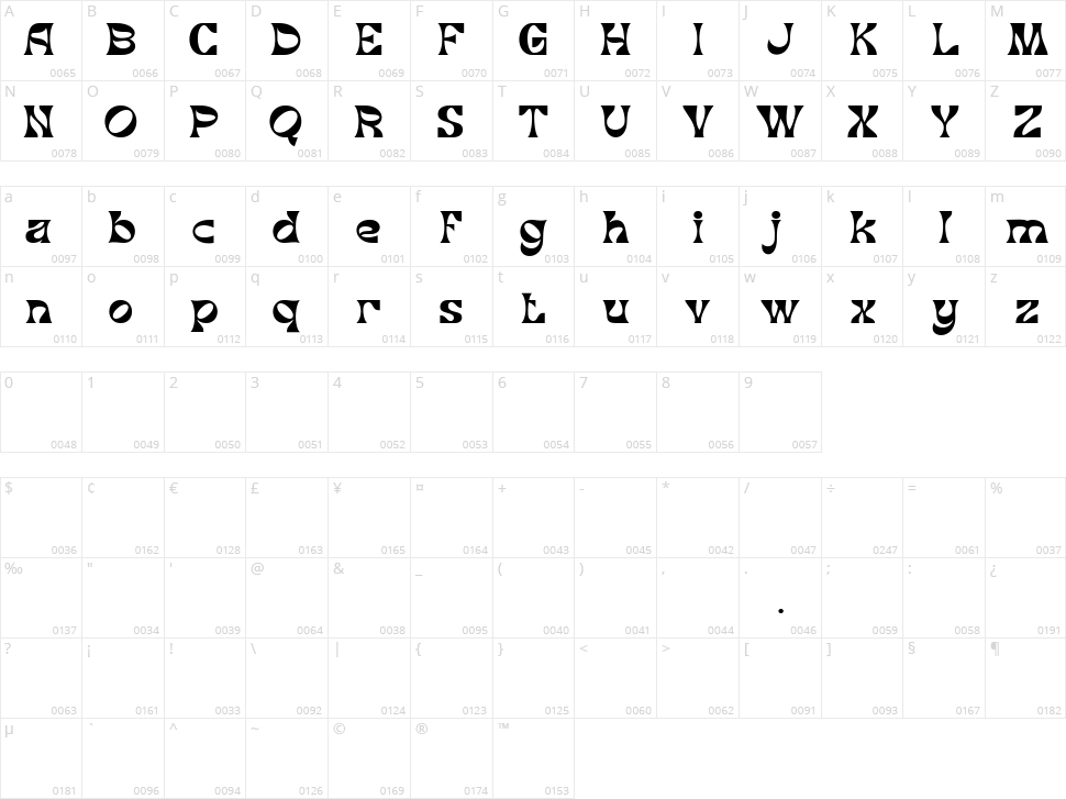 Bronte Character Map