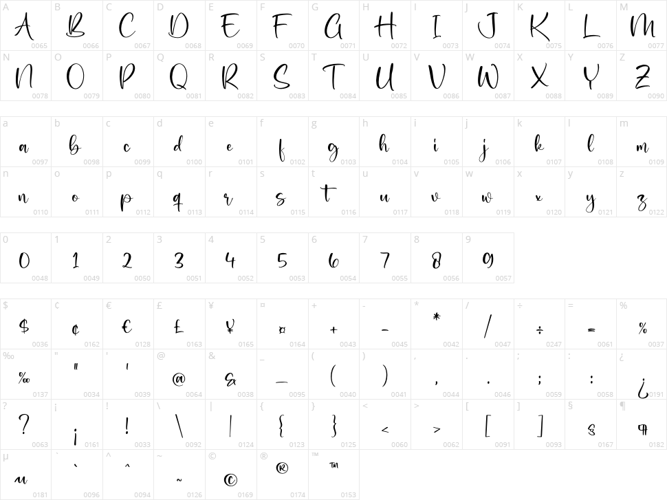 Bronwish Albilone Character Map