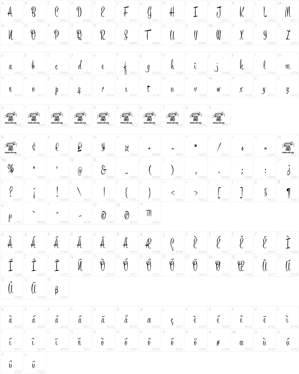 Bronze Script Character Map