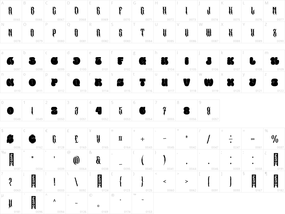 Bubble Core Character Map