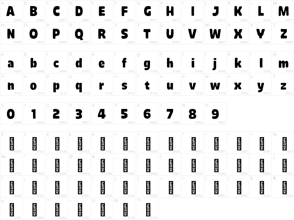 Bublah Character Map