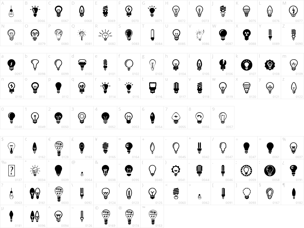 Bulbs Character Map