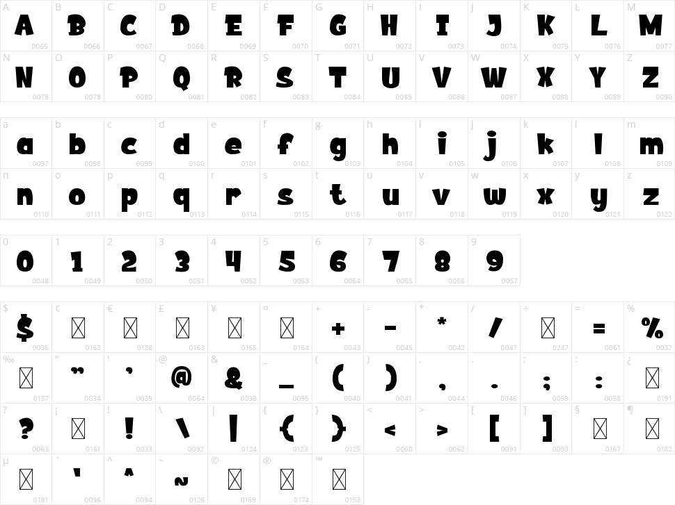Bulgogi Character Map