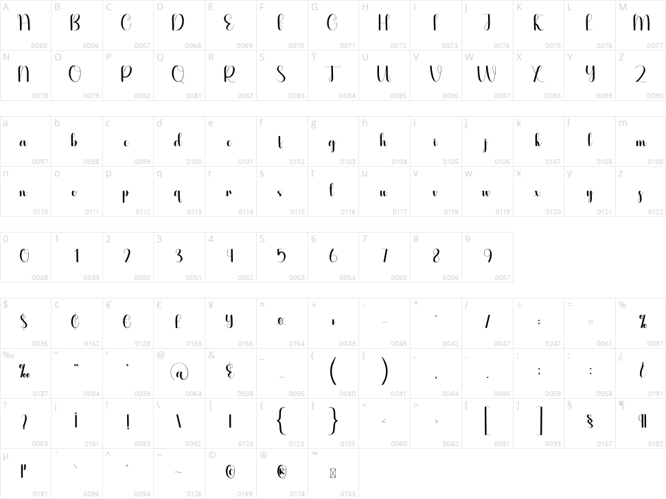 Bumpy Character Map