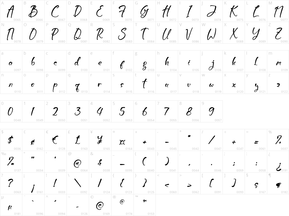 Burtons Ghoster Character Map