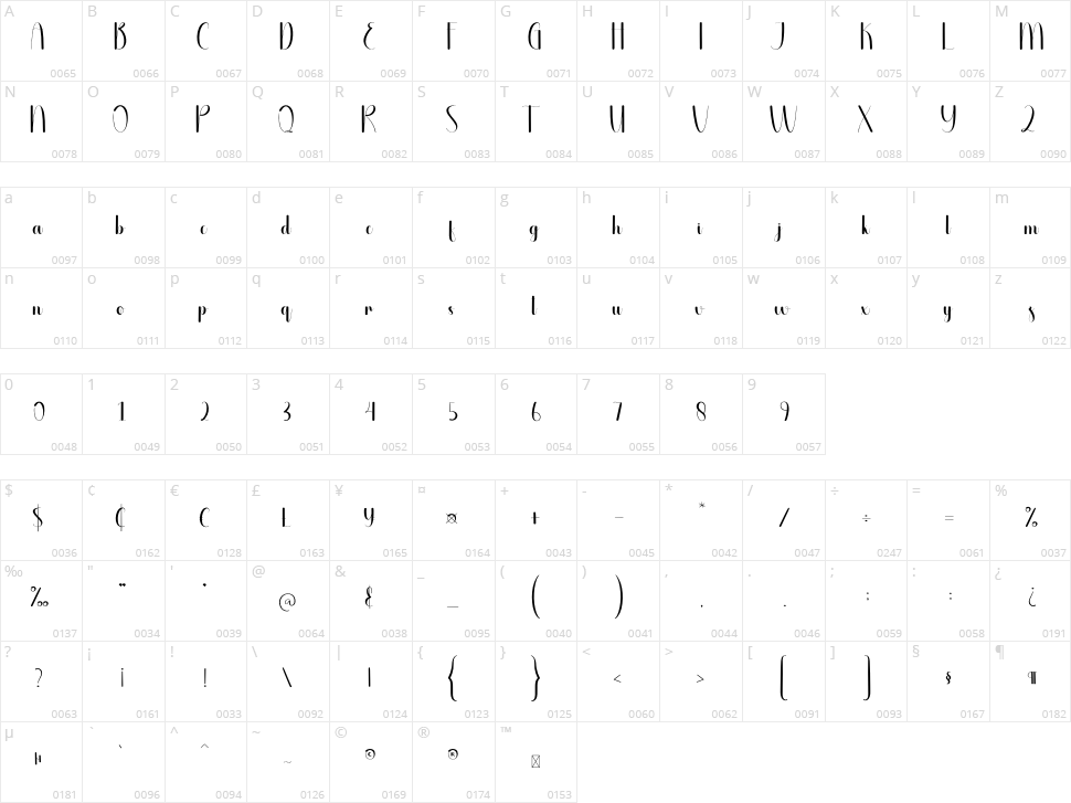 Busy Character Map