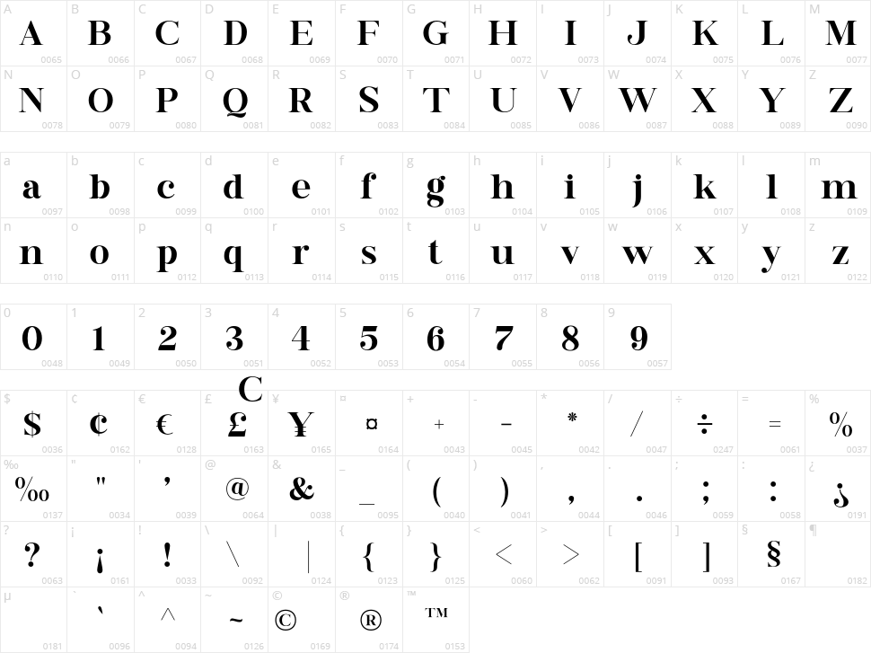 Buttershine Serif Character Map