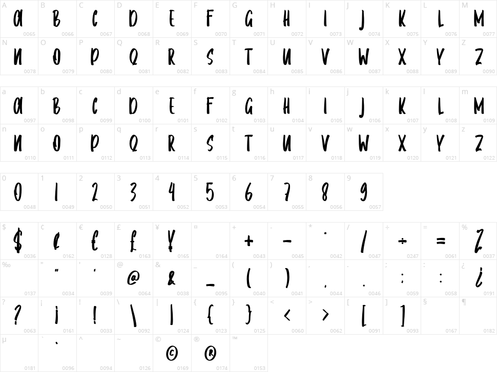 Byorka Character Map