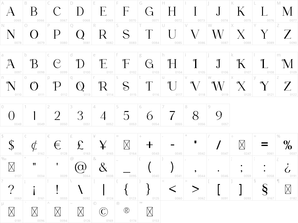 Cabestro Character Map