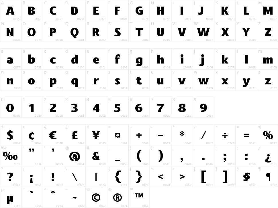 Caffie Lofie Character Map