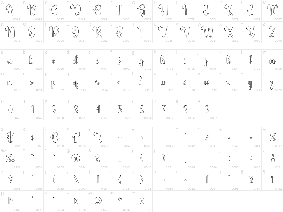 Camel Character Map